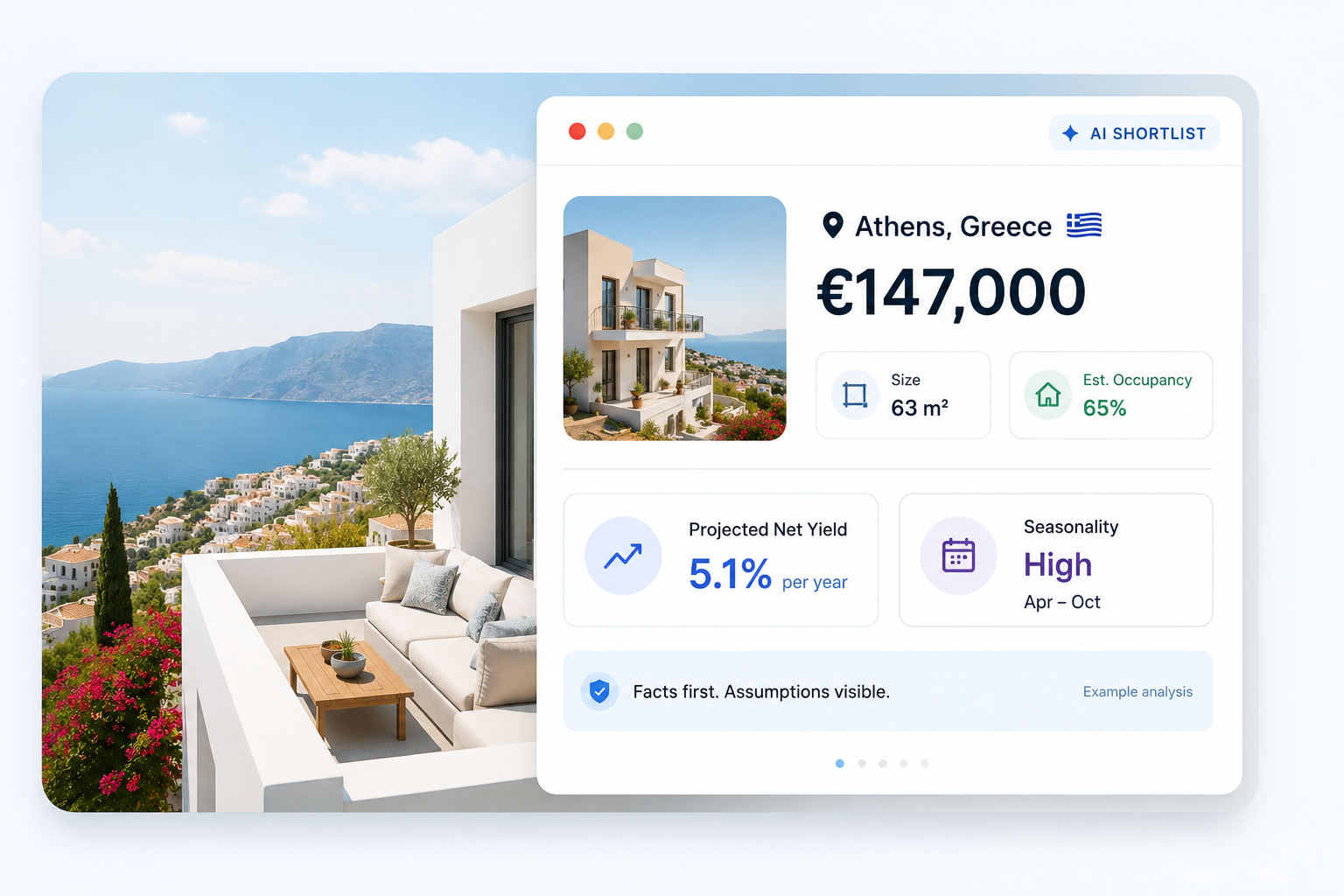 Example AI analysis of a Greek Airbnb investment property showing price, occupancy and projected net yield.